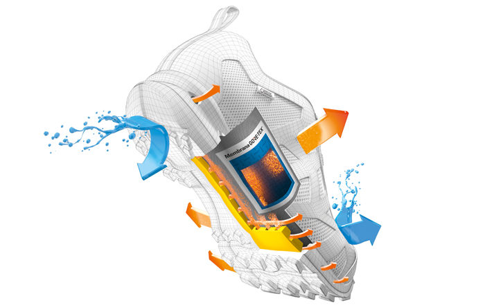 Tecnologia GORE-TEX Surround