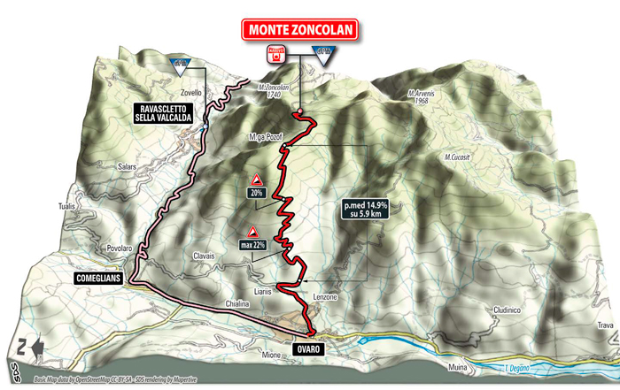 zoncolan